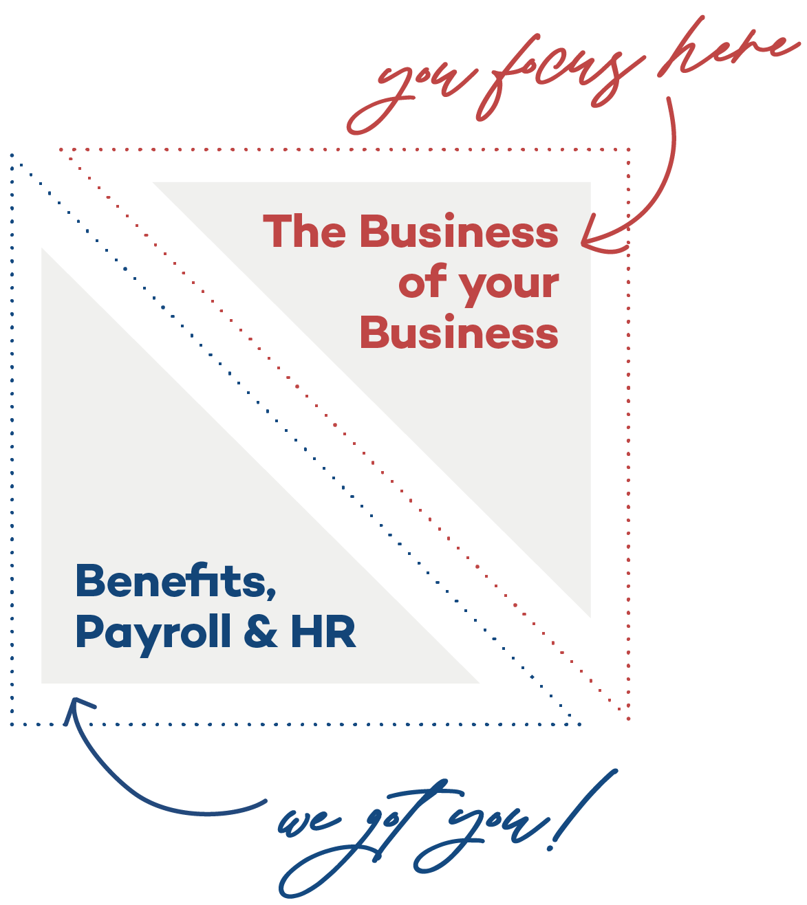 Benefits HR and Payroll